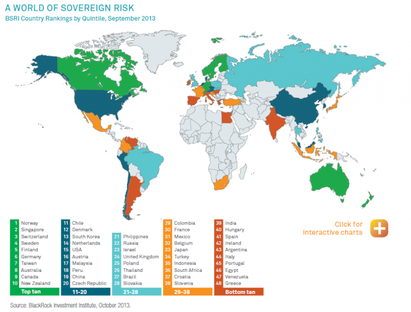 WorldCreditRisk
